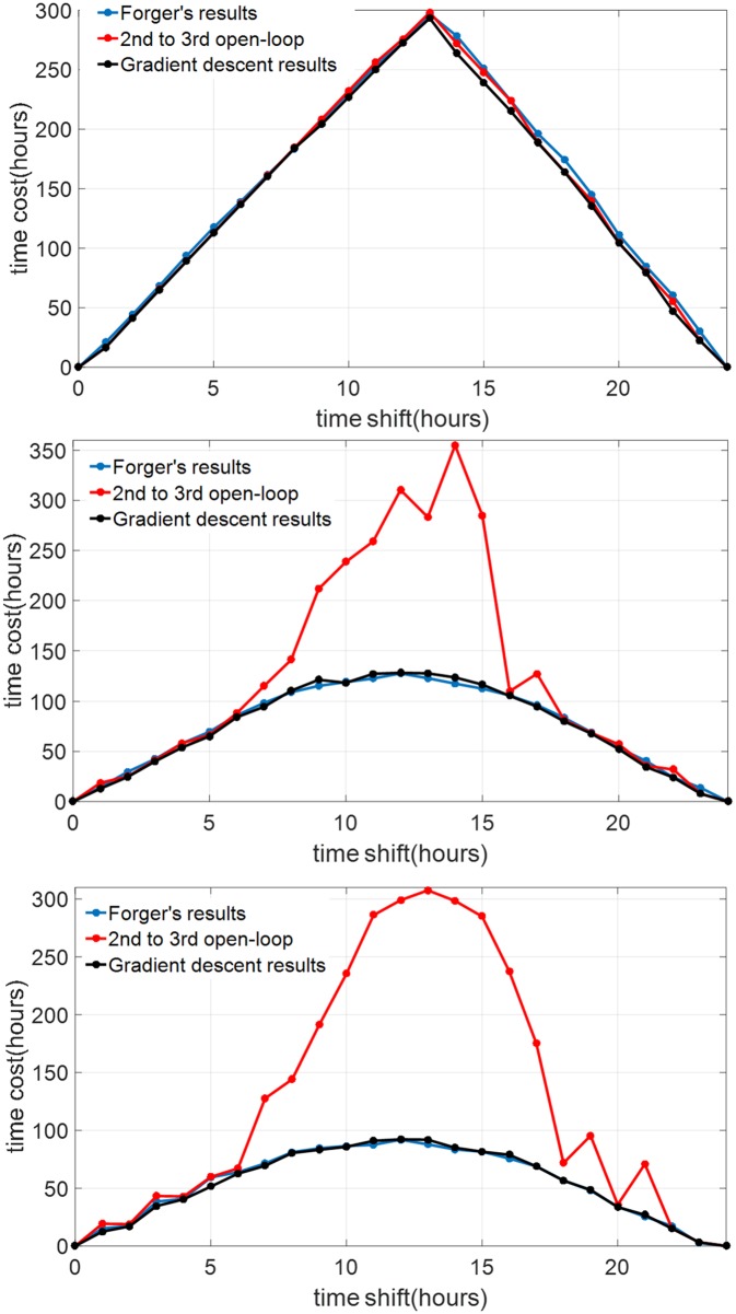 Fig 10