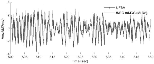 Figure 7