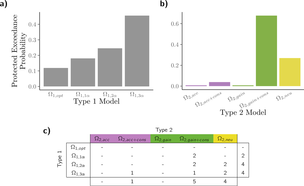 Figure 3: