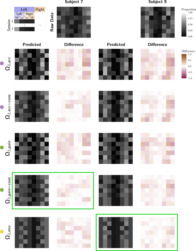 Figure 4: