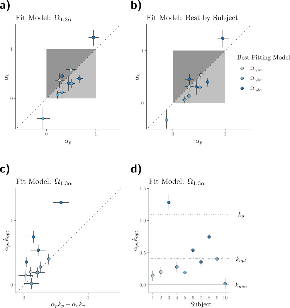 Figure 6: