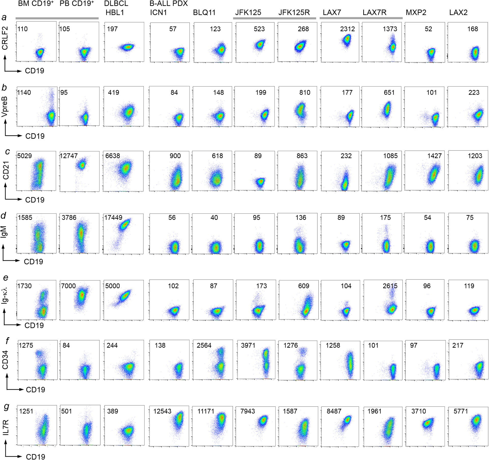 Extended Data Figure 3.