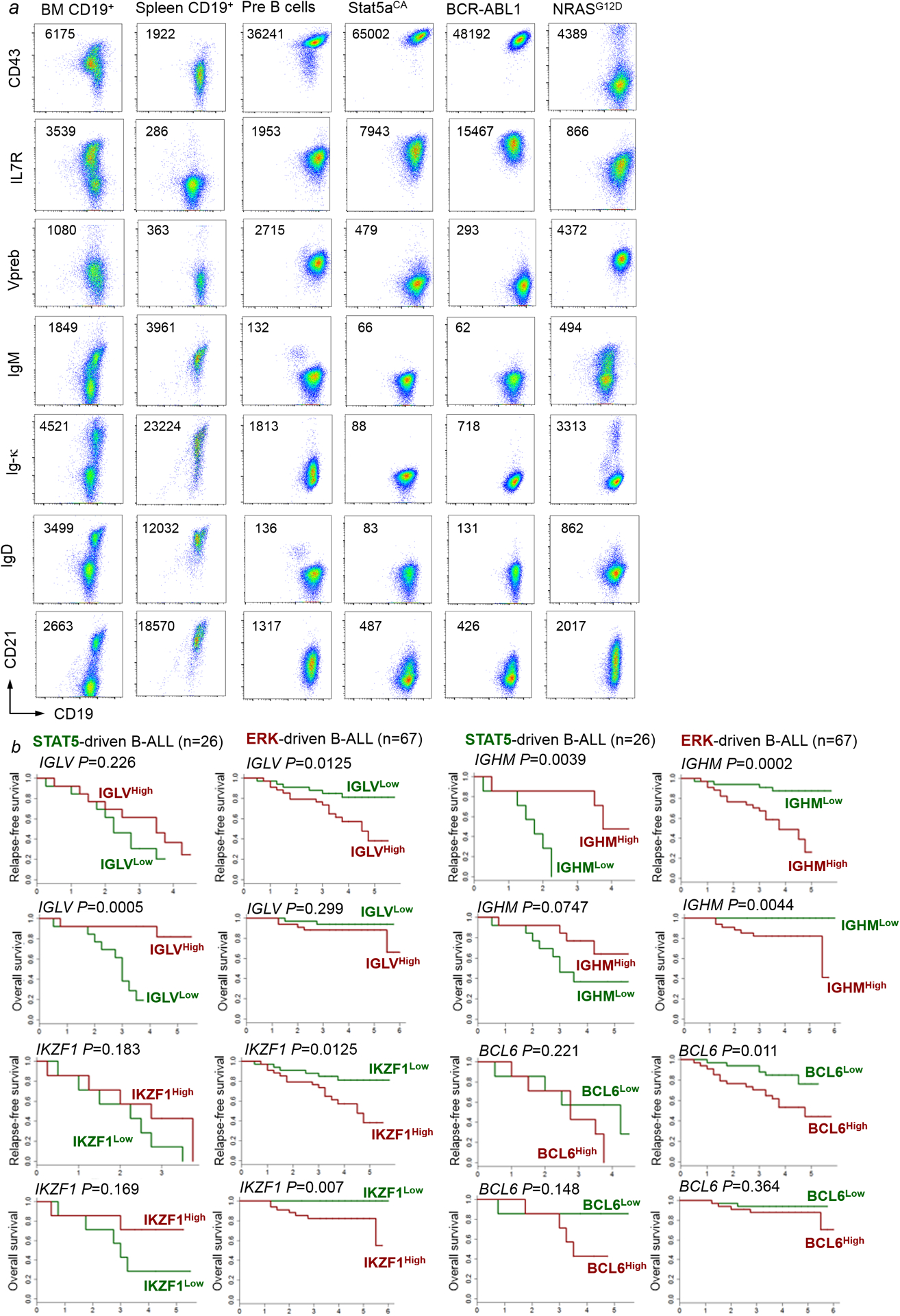 Extended Data Figure 4.