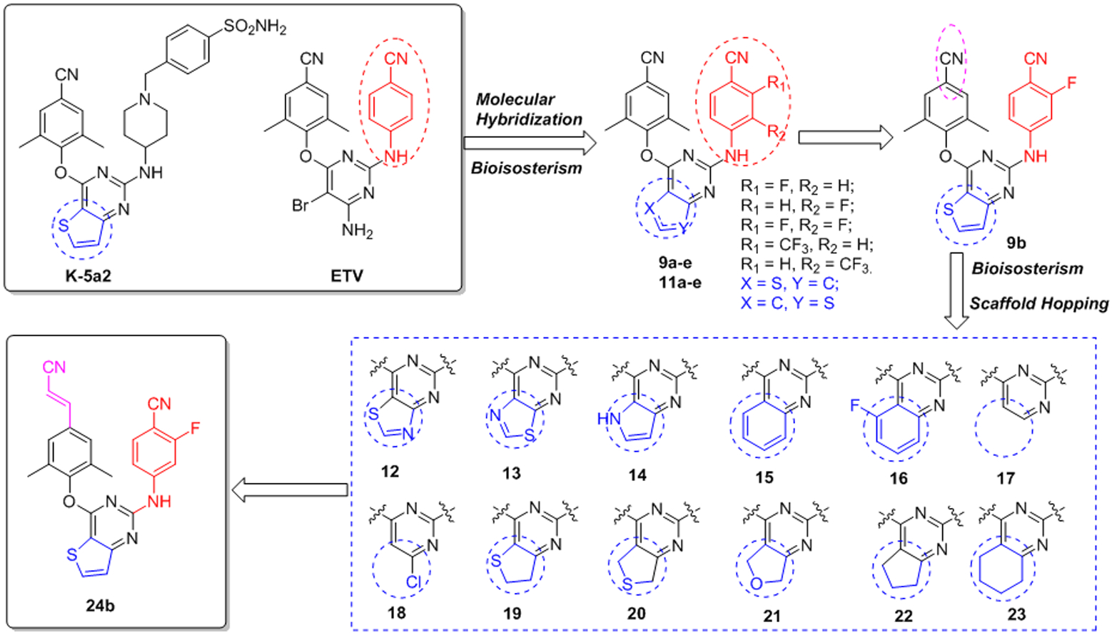 Figure 2.