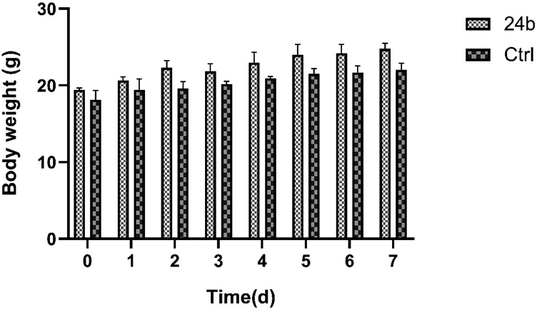 Figure 4.