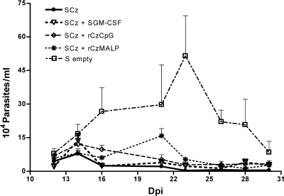 FIG. 4.