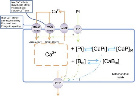 Figure 9.