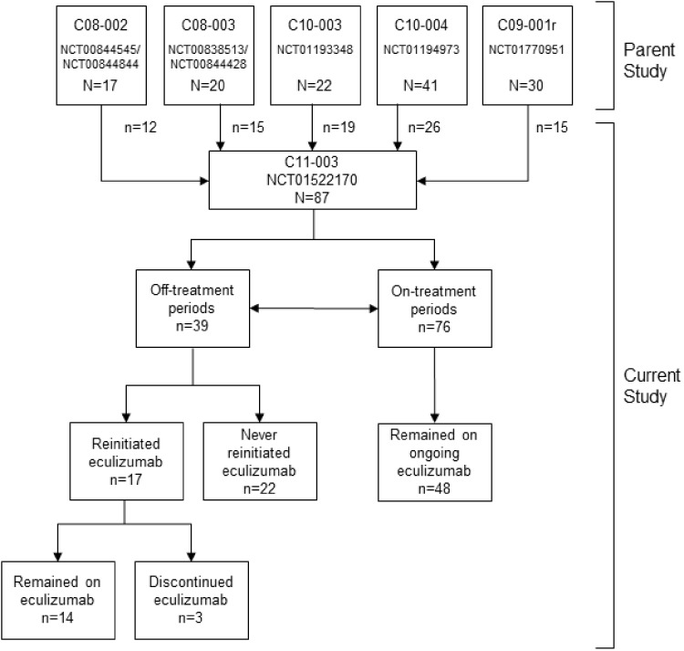 FIGURE 1: