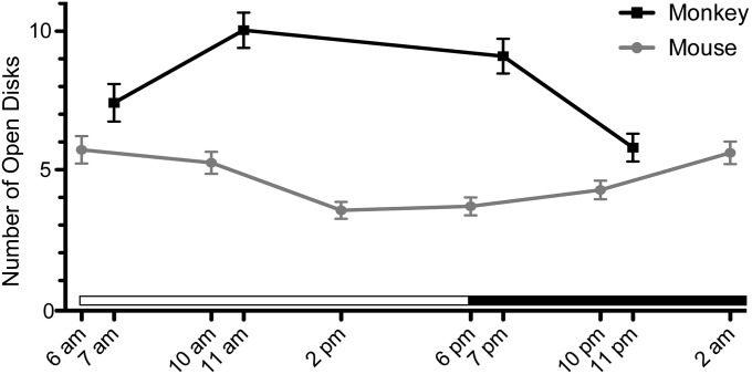 Fig. 4.