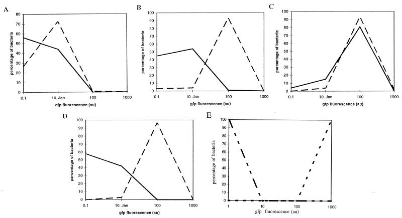 FIG. 9