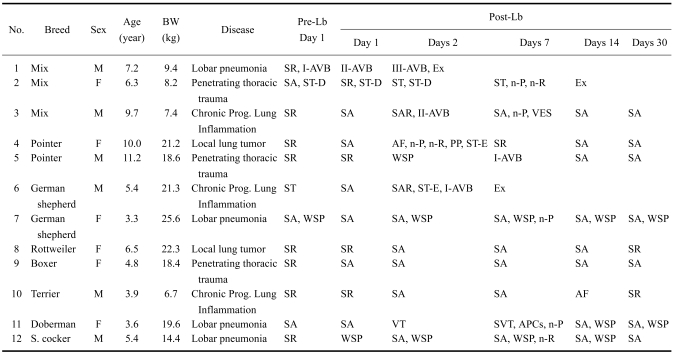 graphic file with name jvs-11-257-i001.jpg