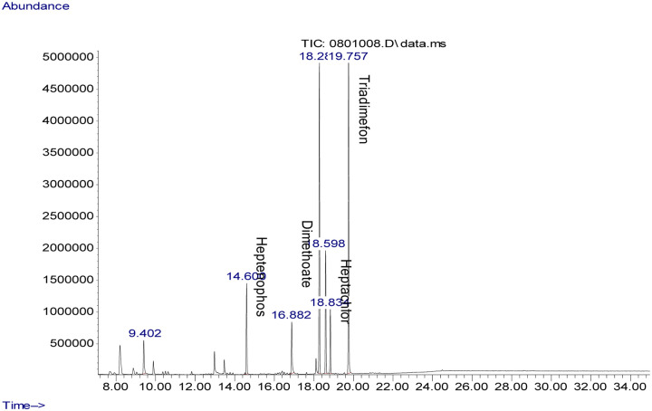 Fig 4