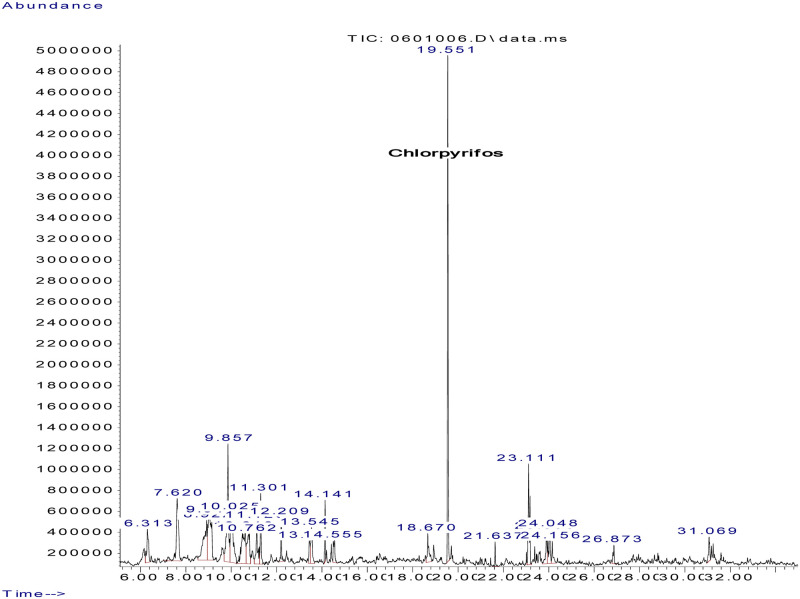 Fig 2