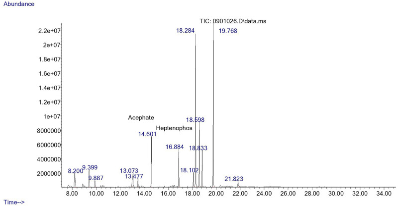 Fig 3