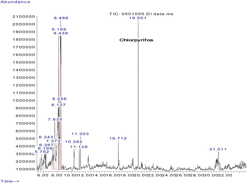 Fig 1