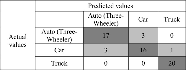 graphic file with name 41598_2023_44475_Tab4_HTML.jpg