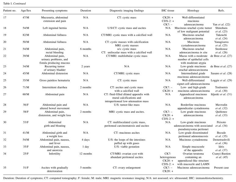 graphic file with name cdp-4-200-i0001.jpg