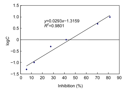 Fig. 4