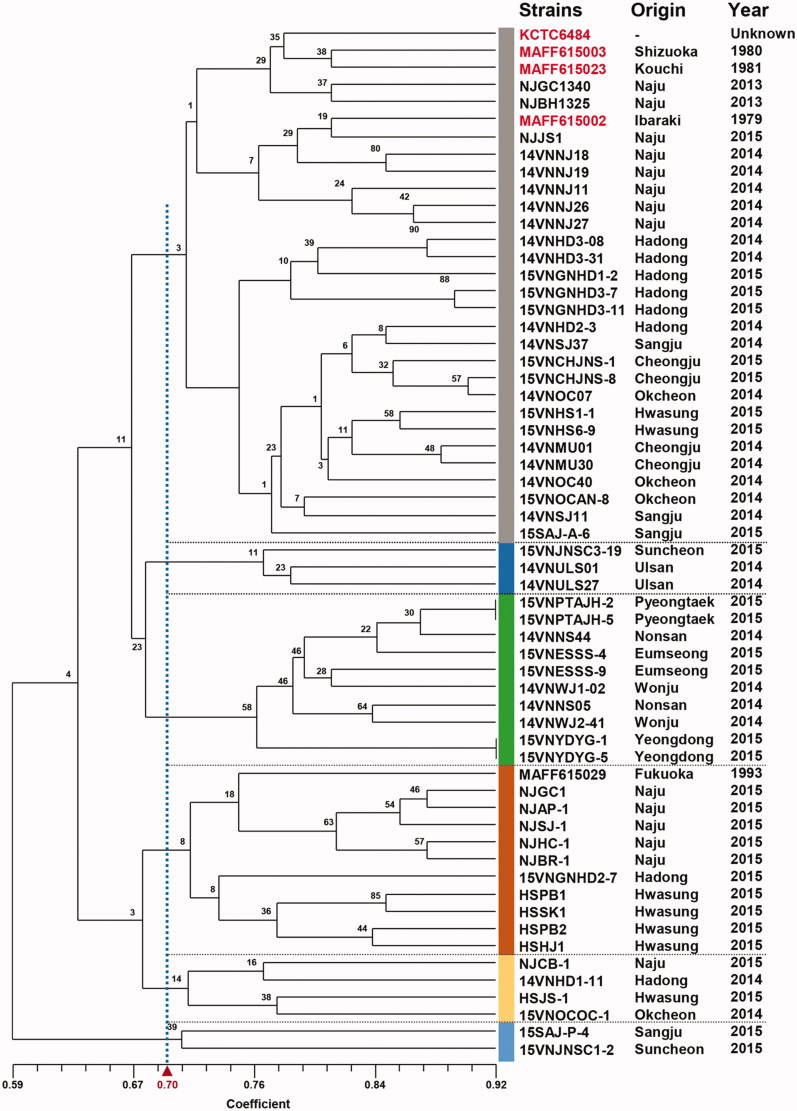 Figure 6.