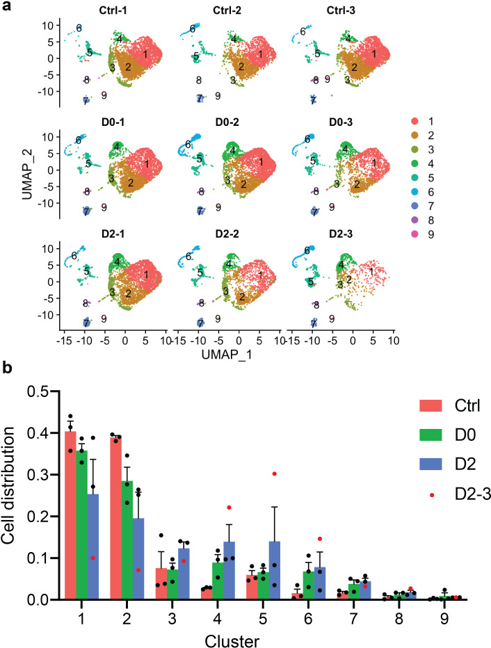 Figure 1—figure supplement 4.