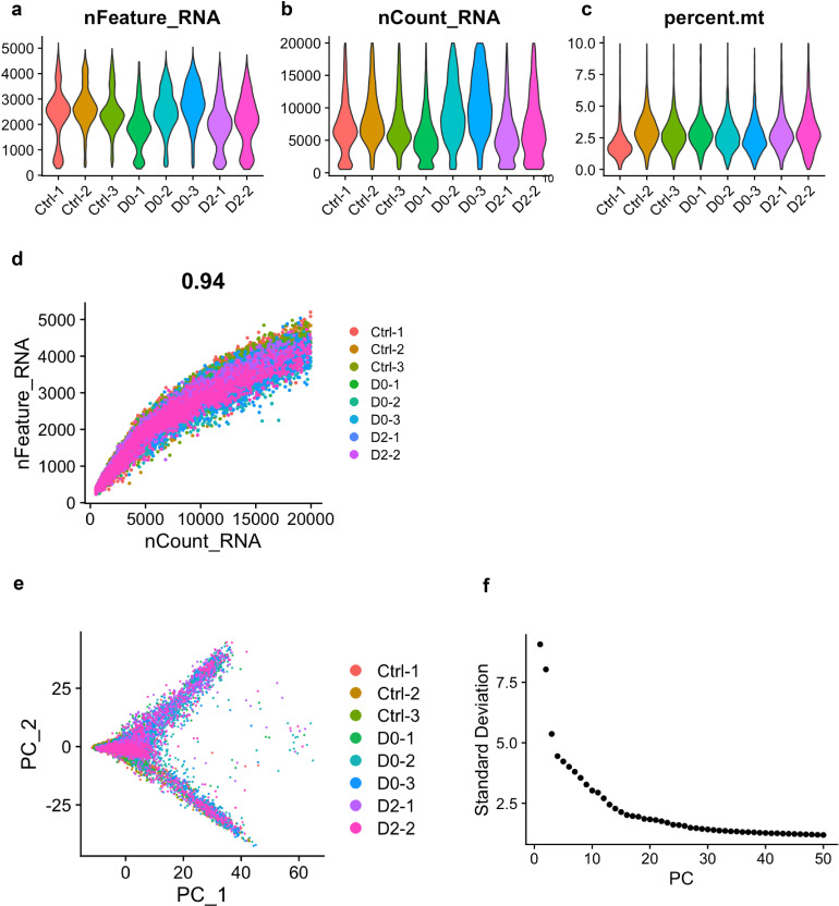 Figure 1—figure supplement 2.