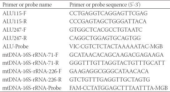 graphic file with name BJBMS-24-577-g004.jpg