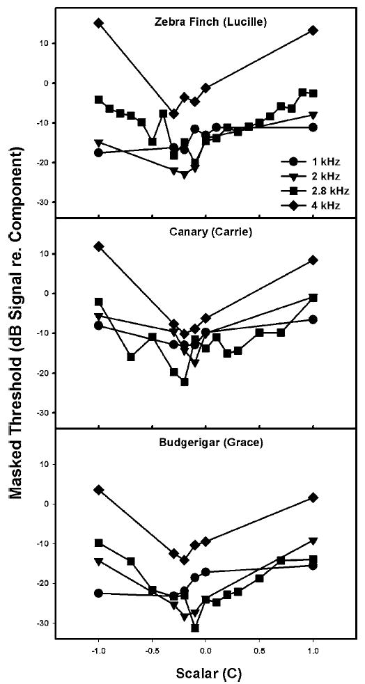 FIG. 4