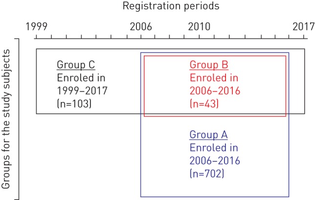 FIGURE 1