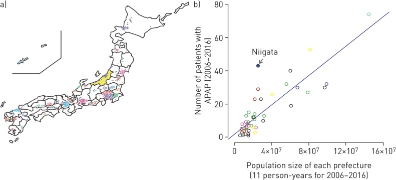 FIGURE 2