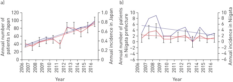 FIGURE 3