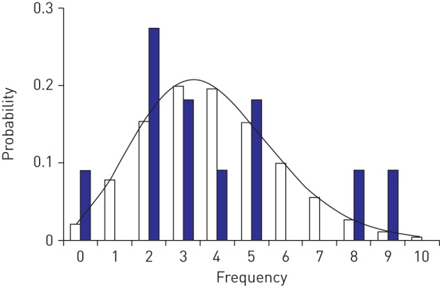 FIGURE 4