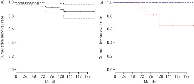 FIGURE 5