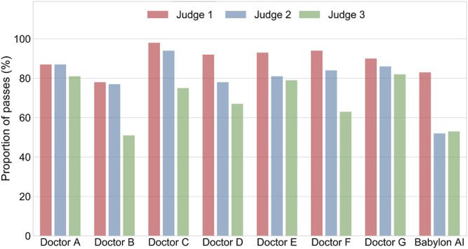 FIGURE 3