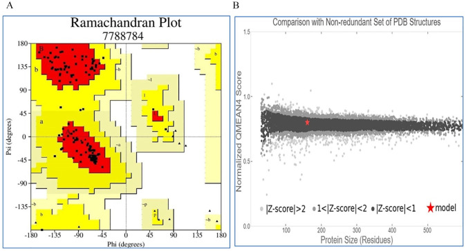 Figure 6.