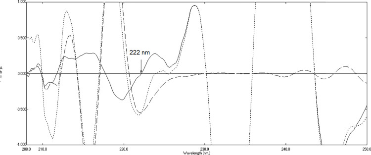 Fig 5
