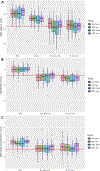 Figure 2: