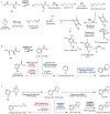 Fig. 34.