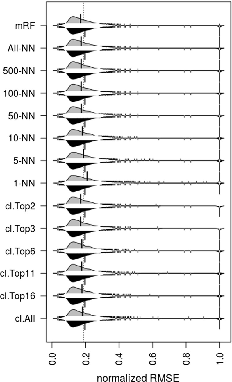 Fig. 14