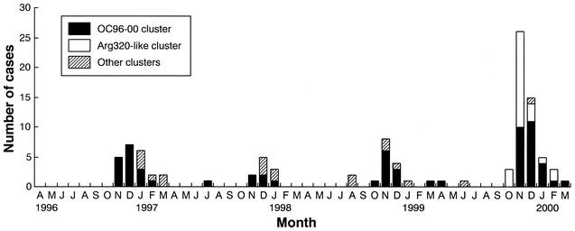 FIG. 1.