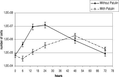 FIG. 7.