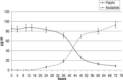 FIG. 6.