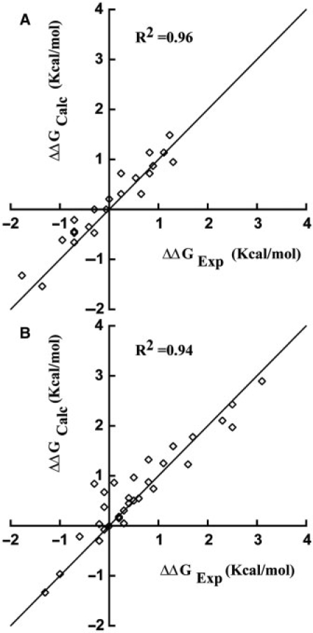 Figure 8.