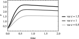 Phenotypic variance in the population of the within-host growth rate