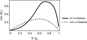 Transmission dispersion is highest when parasites adapt to host populations that are mostly composed of low-yield hosts