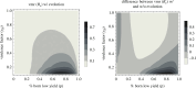 Transmission dispersion (