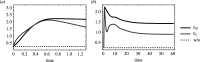 Evolutionary dynamics of the within-host parasite growth rate