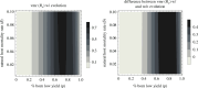 Transmission dispersion