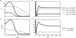 Parasite adaptation drives higher parasite fitness and transmission dispersion