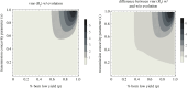 Transmission dispersion