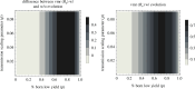 Transmission dispersion